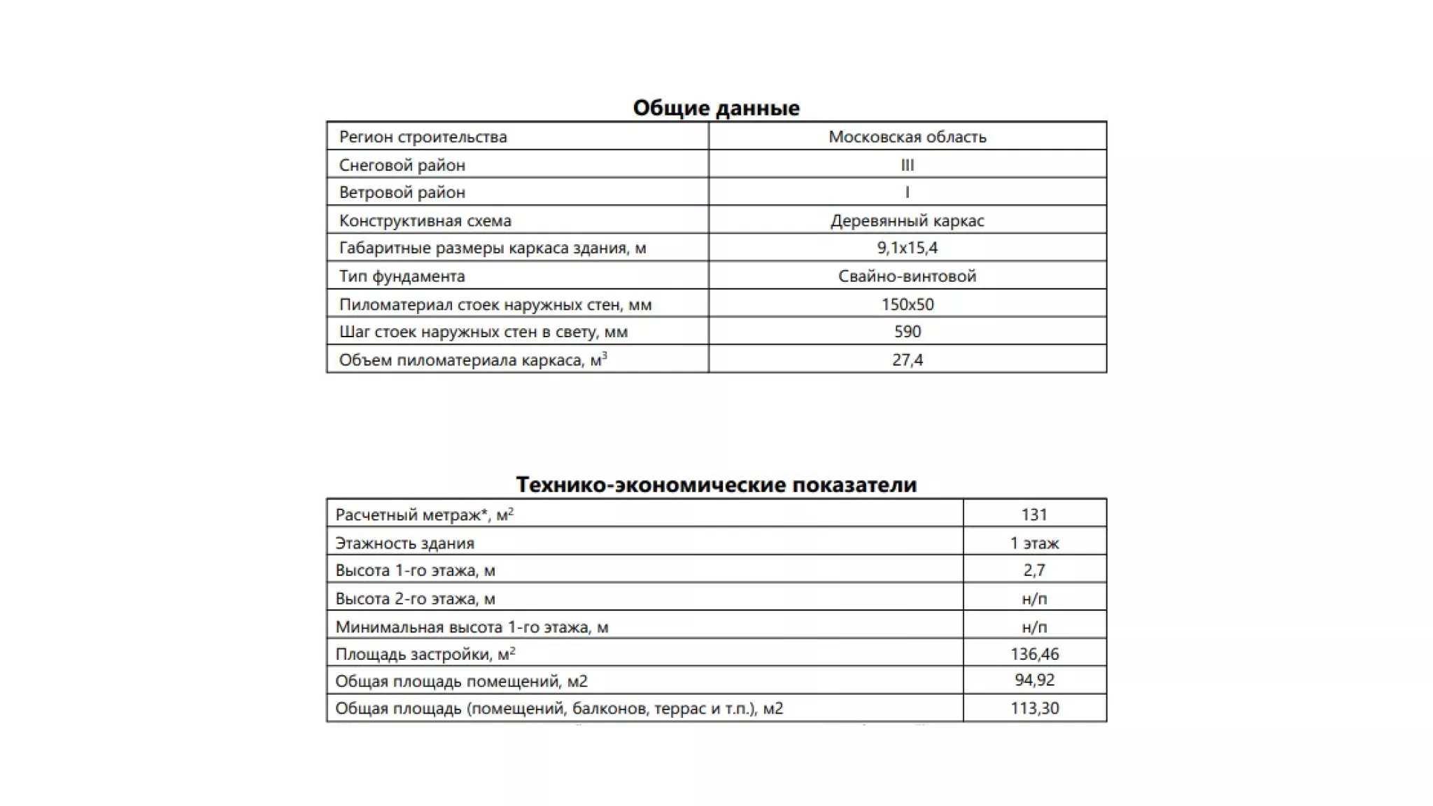 Купить проект каркасного одноэтажного дома 19НШ18.00 по цене 14990 руб.